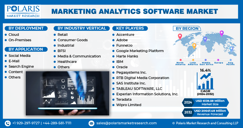 Marketing Analytics Software Market info